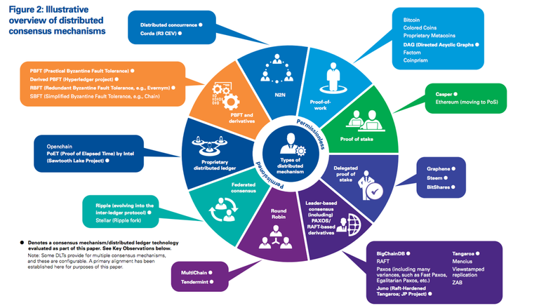 Distributed Consensus Mechanism.png