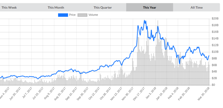 livecoinwatch btc volume.png