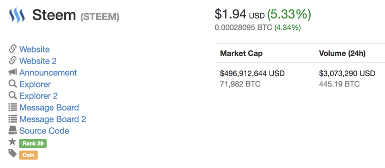 Steem  STEEM   1 94  5 33     CoinMarketCap.png