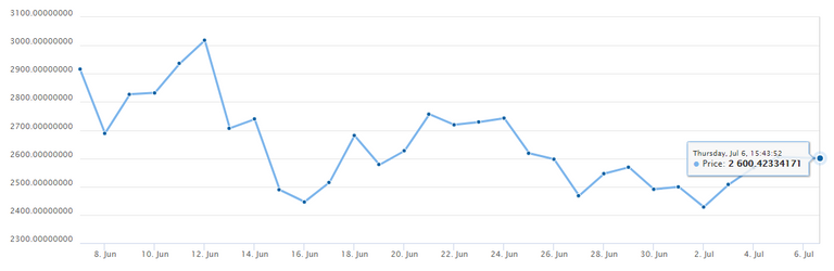 btc-usd price chart 30 days.png