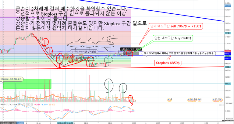 4월8일 단타차트 세력.png