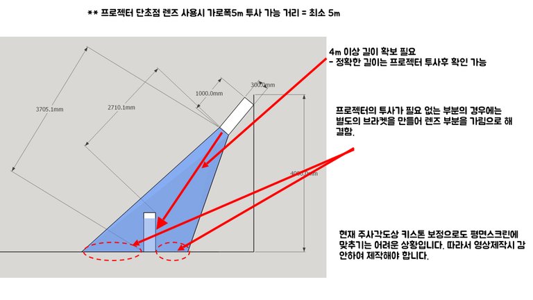 넥슨 로비 프로젝터 거리확인.002.jpeg