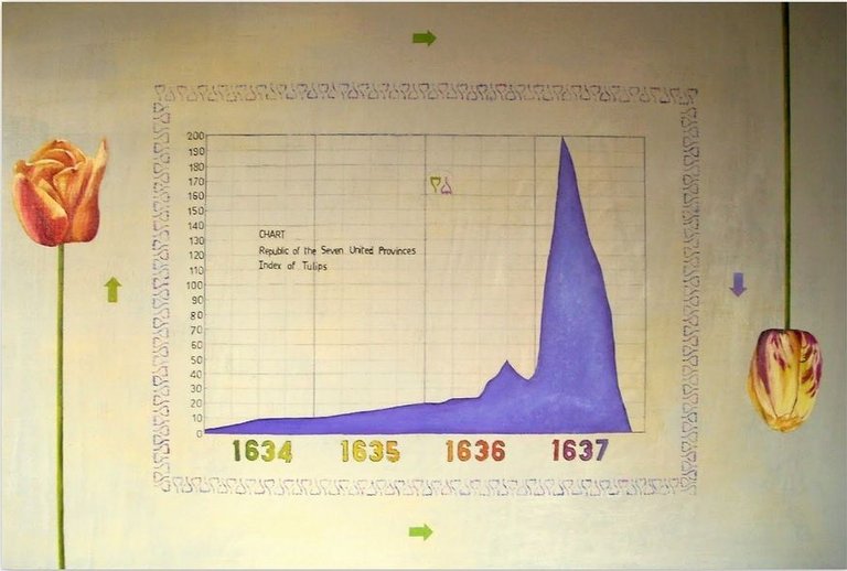 tulipomania-grafico.jpg