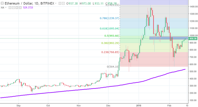 ETHUSD_Daily_2.17.2018.png