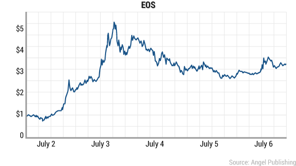 digital-currency-eos.png