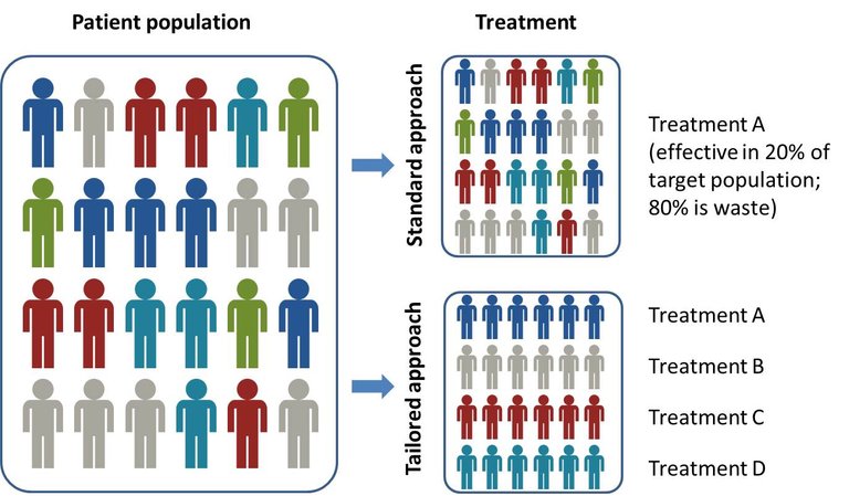 precision_medicine_infographic.jpg