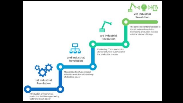 4th-industrial-revolution-impact-of-data-on-the-real-world-4-638.jpg