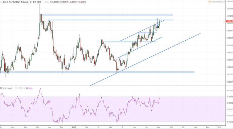 eurgbp 1 daily about this we spoke soem time ago flag is done.PNG