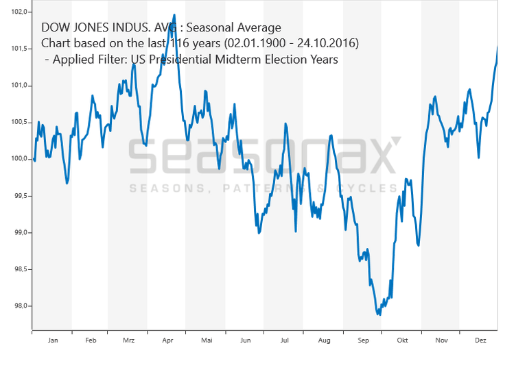 DJIA_W2.GIF