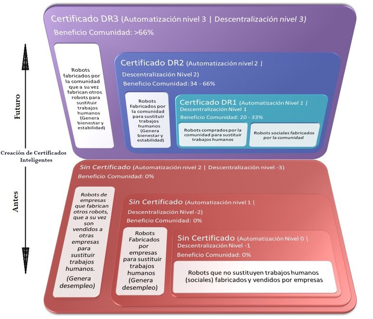 Certificados DR.jpg