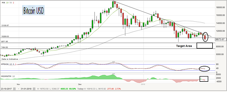 Daily bitcoin chart 31_1.png