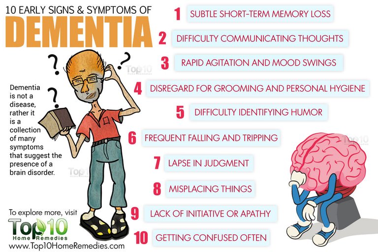 dementia-signs-symptoms.jpg