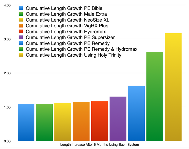 Test-Results-Penis-Enlargement-Reviews.png