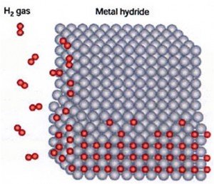 lner-nickel-hydrogen-lattice-300x258.jpg