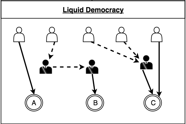 liquid-democracy.png