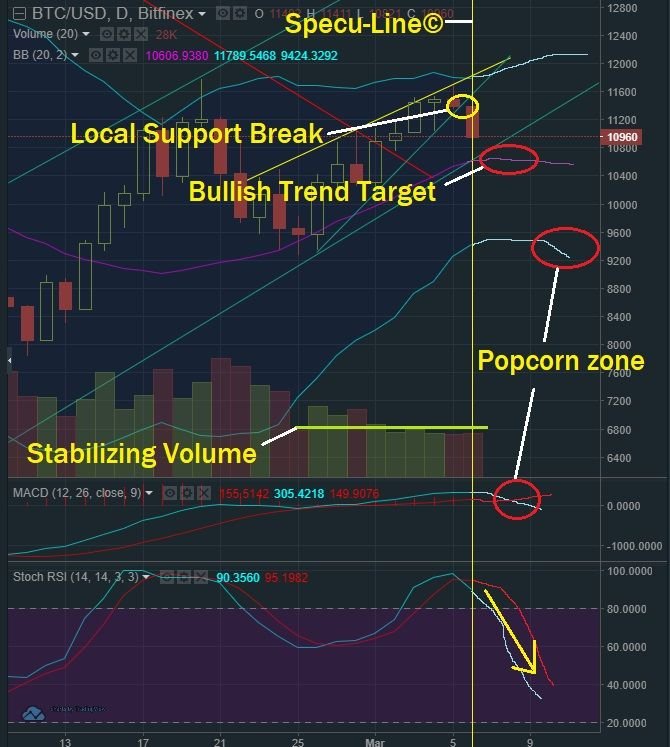 March 6 BTC T&A.jpg