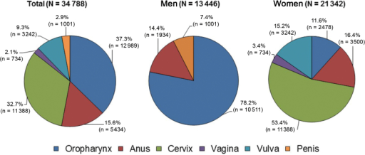 cancer and hpv.png