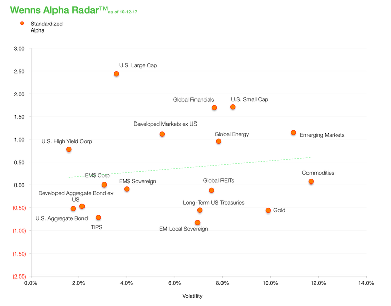 Wenns Alpha Radar 20171012.png