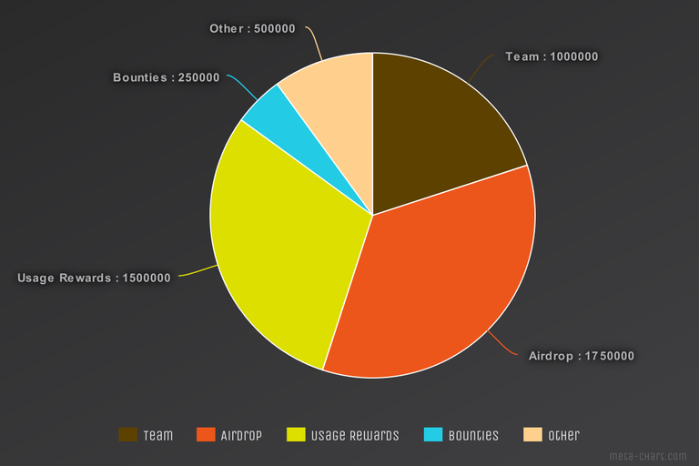 meta-chart+(3).png