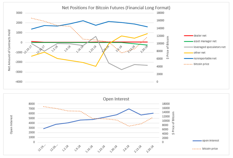 net positions and open interest financial long report 2.20.18.PNG