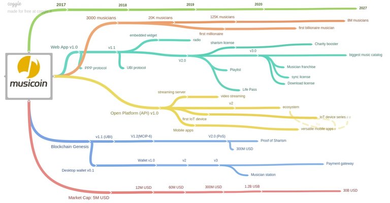 roadmap2.0.jpg