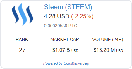 steem-prediction.png