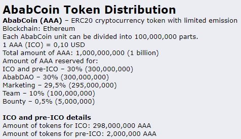 ababcoin token distribution.jpg