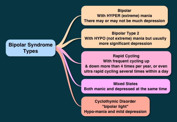 bipolar 3.png