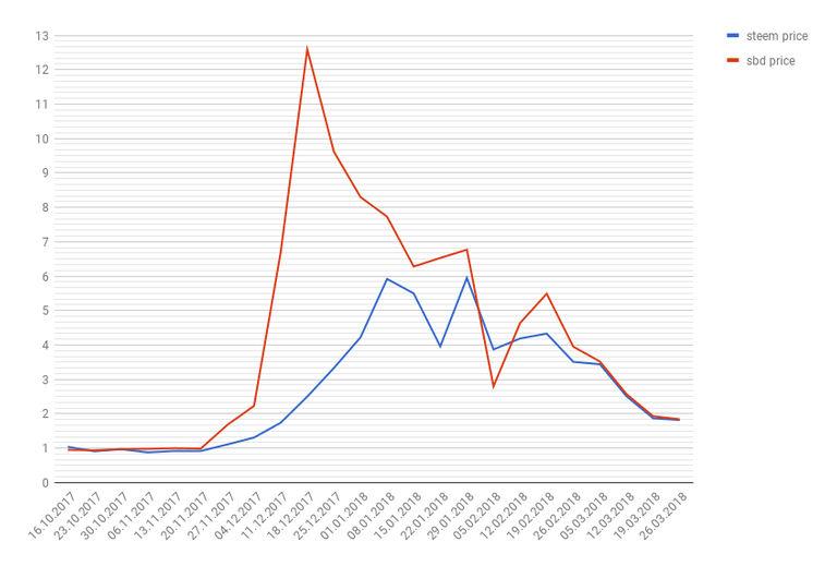 sbd_steem.png