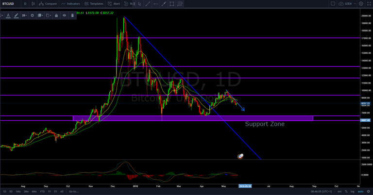 BTC daily overall.PNG