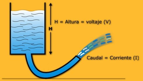 voltaje y corriente.jpg