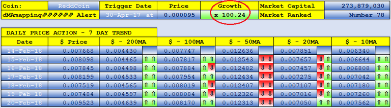 REDDCOIN dMAs screen.png