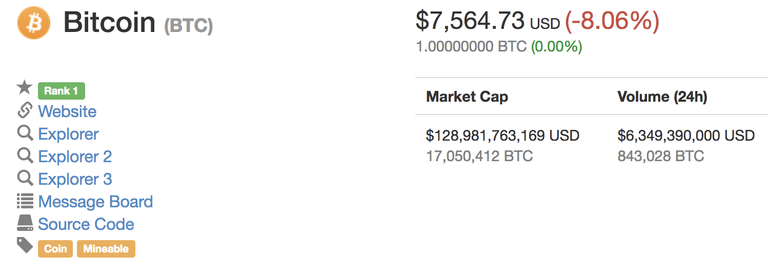 Bitcoin  7 564 73   8 06     CoinMarketCap.png