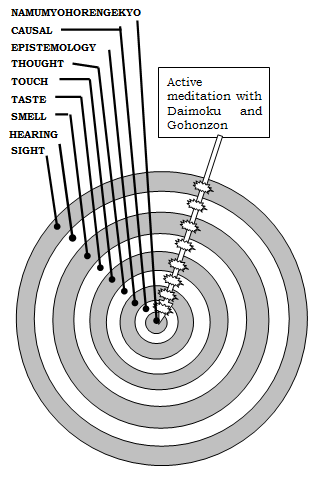 9consciousnesses.PNG