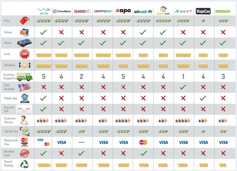 Cryptocoin Depit card Reviews.JPG