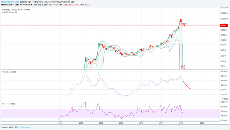 BTC WEEKLY FEB.png