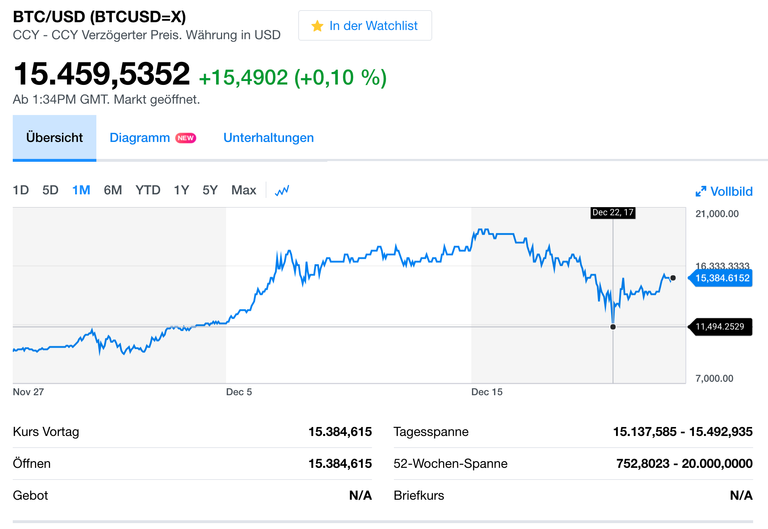 Bitcoin 1 Month