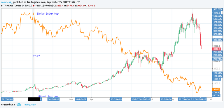 bitcoin-USD.png