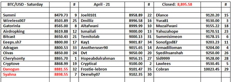 BU-Table-22.png