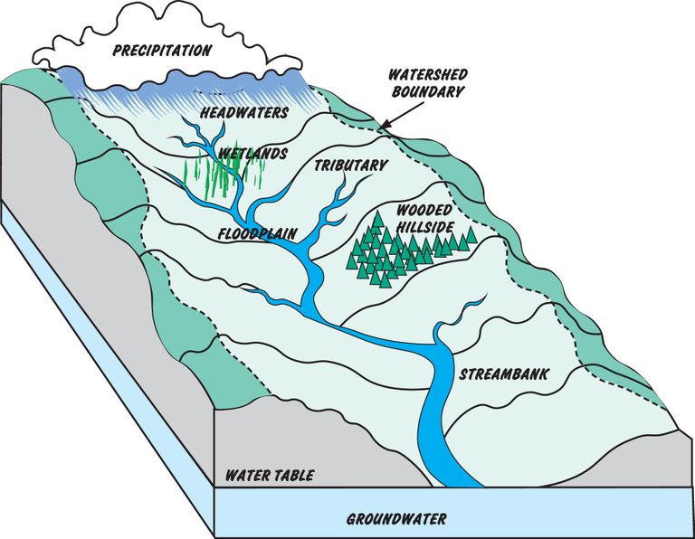 watershed-diagram2.jpg