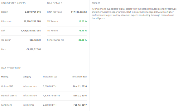 Iconomi Investment.png