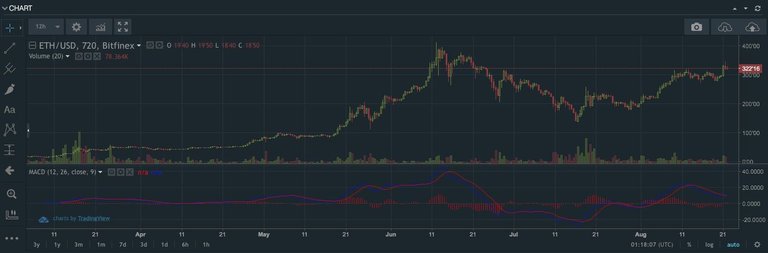 ETHUSD.jpg