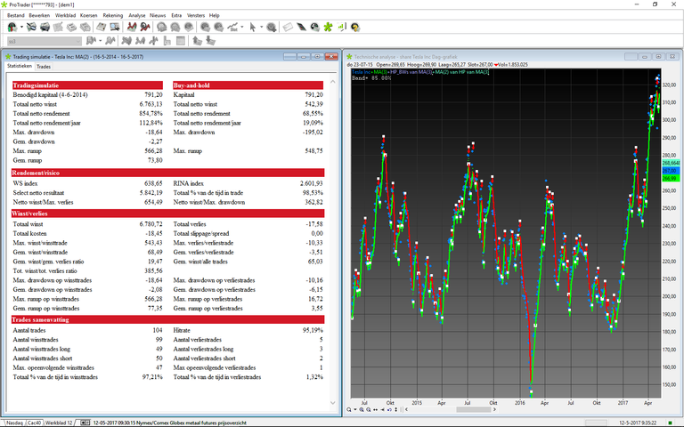 Tesla 3 year Backtest results_120517.png