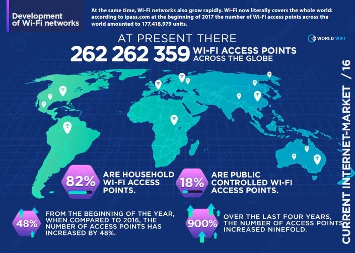 wifi distributin.jpg