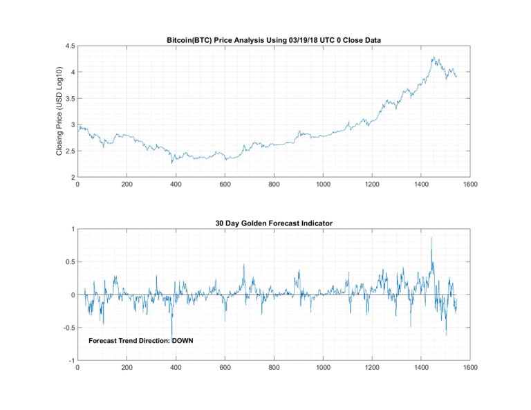 031918_Bitcoin(BTC)_30D.jpg