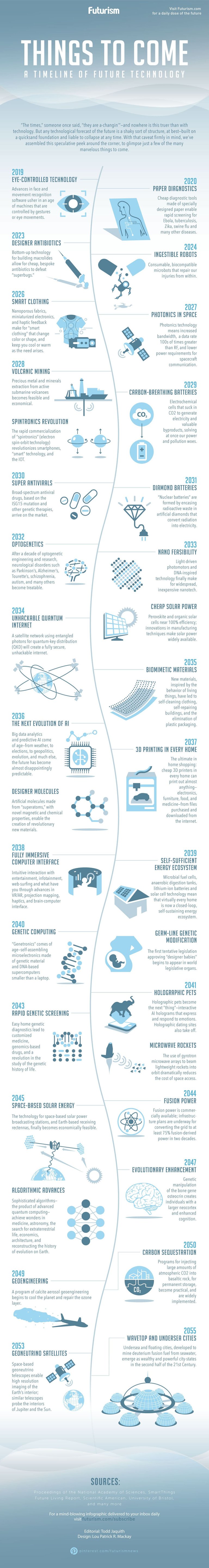 infographic-timeline-of-future-technology.jpg