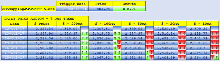 BITCOIN dMAs screen.png