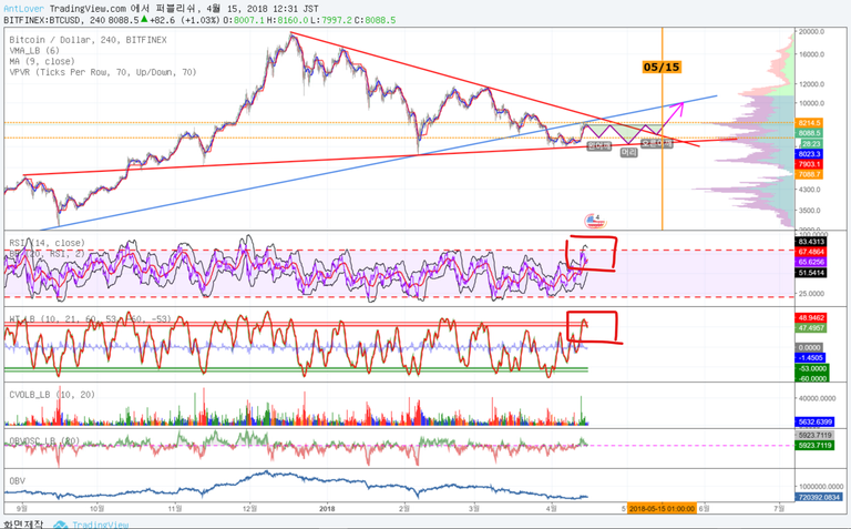 btcusd-log 1.png