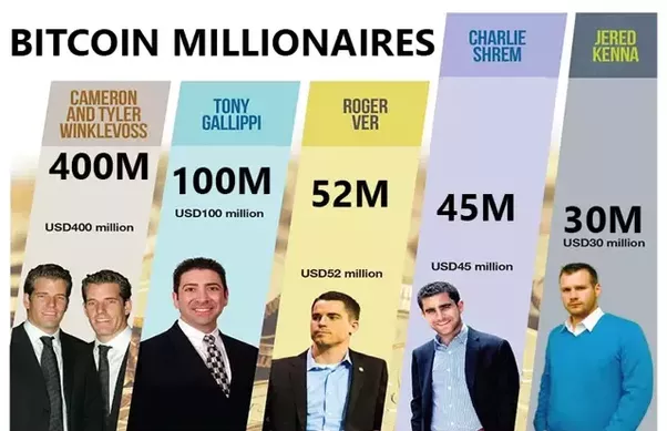 bitcoin millionaire.png