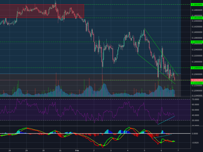 Poloniex:BCHBTC 1h